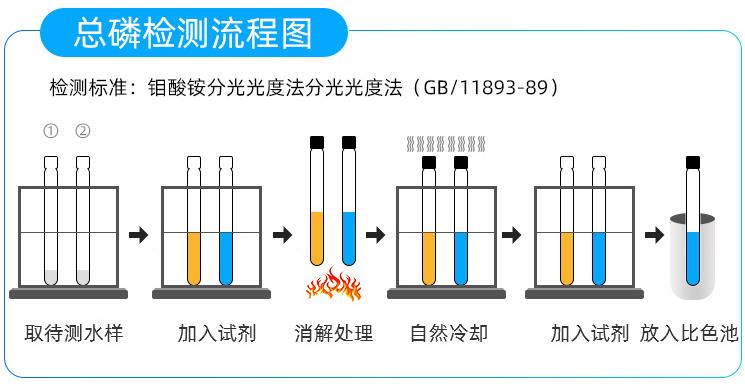 總磷檢測流程.jpg